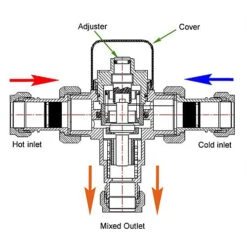 15mm Thermostatic Inline Thermal Mixing Shower Blending Valve Brass 9 15mm Thermostatic Inline Thermal Mixing Shower Blending Valve Brass -Klim Heating Shop 15mm thermostatic inline thermal mixing shower blending valve brass5060966974710 04c MP