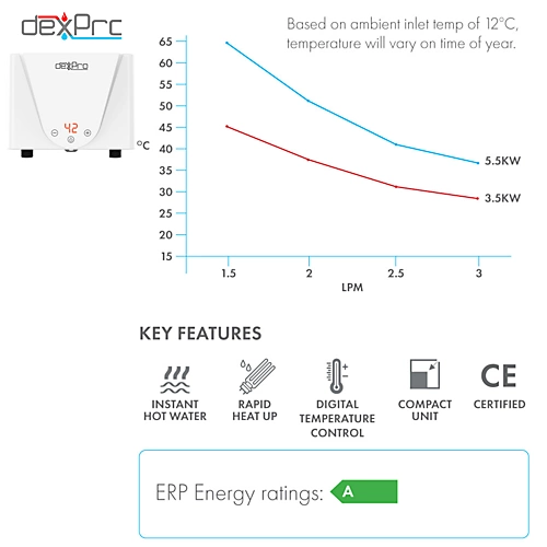Dexpro 3.5kW Delux Inline Instant Hot Water Heater 6 Dexpro 3.5kW Delux Inline Instant Hot Water Heater - Image 4