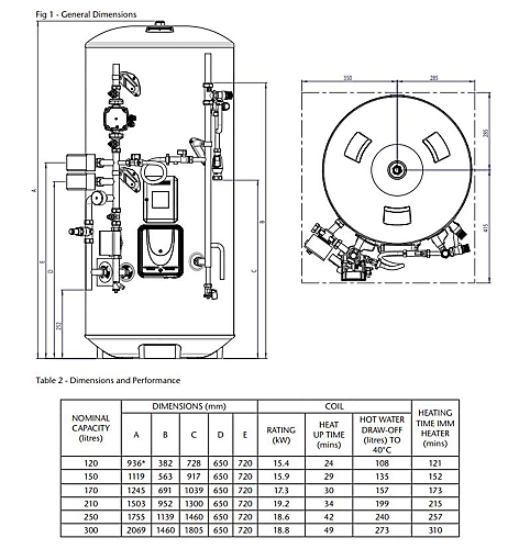 Heatrae Sadia Premier Plus Systemfit 170SF Unvented Water Cylinder 94050302 6 Heatrae Sadia Premier Plus Systemfit 170SF Unvented Water Cylinder 94050302 - Image 4