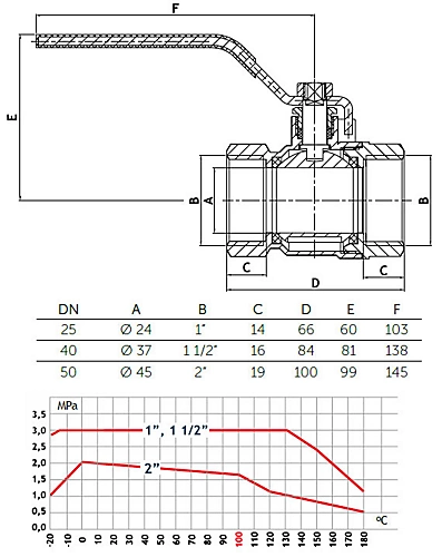 Idmar 6/4 Inch Inline Water Ball Valve Female Thread With Drain Valve 4 Idmar 6/4 Inch Inline Water Ball Valve Female Thread With Drain Valve - Image 2