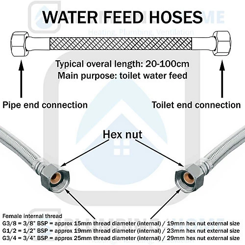 Invena 30cm Full Bore High Flow 3/4 X 3/4 Inch Flexible Hose Pipe Water Connector 4 Invena 30cm Full Bore High Flow 3/4 X 3/4 Inch Flexible Hose Pipe Water Connector - Image 2