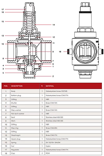 Itap 1 1/4 Inch Water Pressure Reducer Reduction Piston Operated Valve Female 5 Itap 1 1/4 Inch Water Pressure Reducer Reduction Piston Operated Valve Female - Image 3