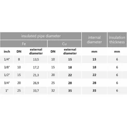 PEPTE 10m Long Blue 15mm Extra Strong Pipe Foam Insulation Lagging Wrap 6mm Thick 7 PEPTE 10m Long Blue 15mm Extra Strong Pipe Foam Insulation Lagging Wrap 6mm Thick -Klim Heating Shop pepte 10m long blue 15mm extra strong pipe foam insulation lagging wrap 6mm thick0664697651985 03c MP