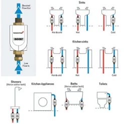 Salamander TAPBOOST Single Outlet Inline Gravity / Mains Fed Pressure Booster 8 Salamander TAPBOOST Single Outlet Inline Gravity / Mains Fed Pressure Booster -Klim Heating Shop salamander tapboost single outlet inline gravity mains fed pressure booster5055070819163 04c MP
