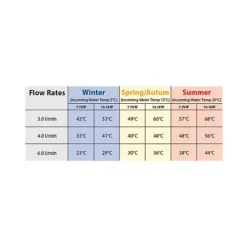 Triton Instaflow Manual 10.1kW Instantaneous Water Heater 9 Triton Instaflow Manual 10.1kW Instantaneous Water Heater -Klim Heating Shop triton instaflow manual 10 1kw instantaneous water heater5012663154124 21c bq