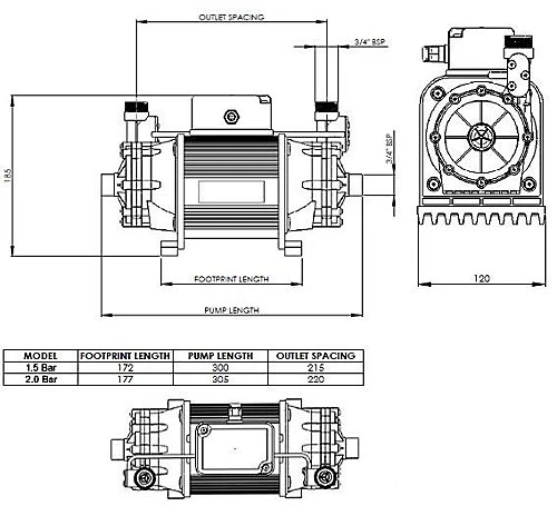 Twin Shower Pump 1.5 Bar Watermill Wasp 50 Grundfos Niagara + Hoses + Mat 3 Twin Shower Pump 1.5 Bar Watermill Wasp 50 Grundfos Niagara + Hoses + Mat - Image 2