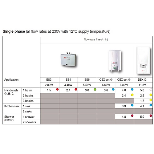 Zip CEX-O Instantaneous Water Heater CEXO 4 Zip CEX-O Instantaneous Water Heater CEXO - Image 2
