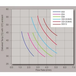 Zip ES6 Inline Instantaneous Handwash 9 Zip ES6 Inline Instantaneous Handwash -Klim Heating Shop zip es6 inline instantaneous handwash5036764424115 05c MP